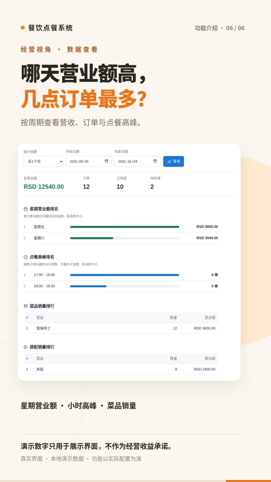 经营统计宣传海报,真实界面与本地教学数据