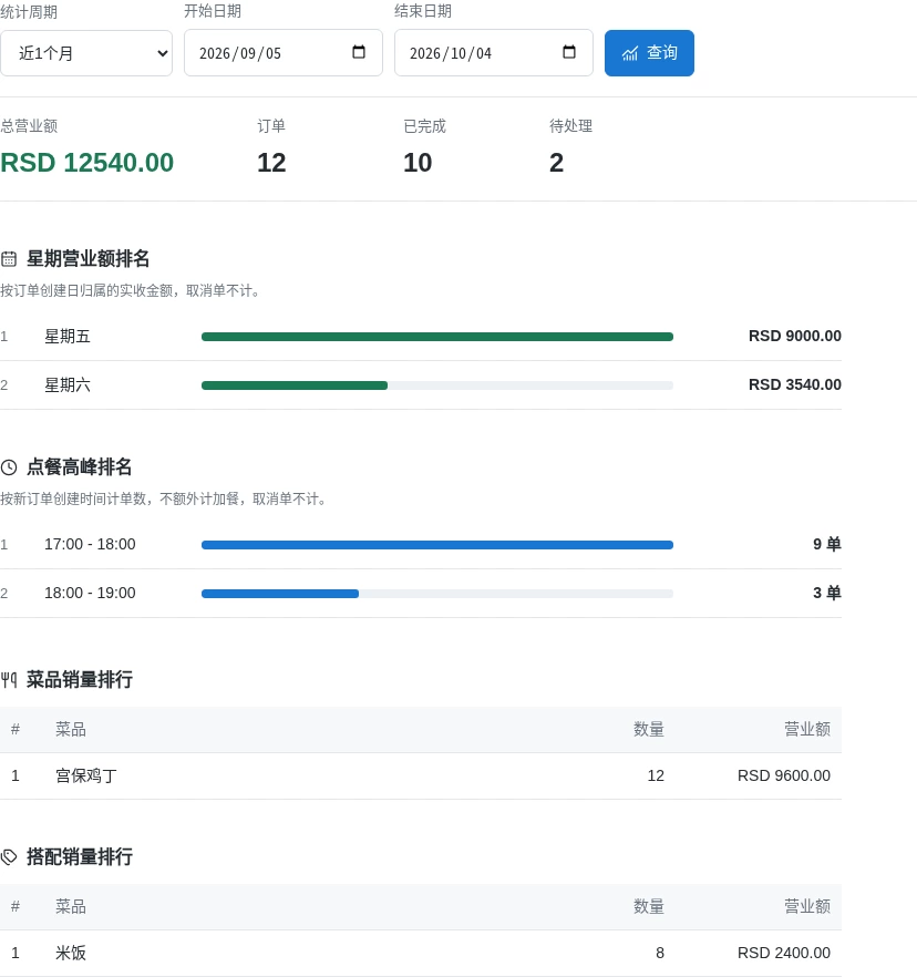 真实统计界面，所有金额均为本地演示数据